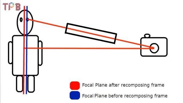 STOP using Focus and Recompose Technique to Get Sharp Photos (Hindi)