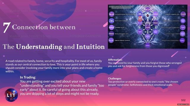 6 Pathway 7 of Understanding and Intuition