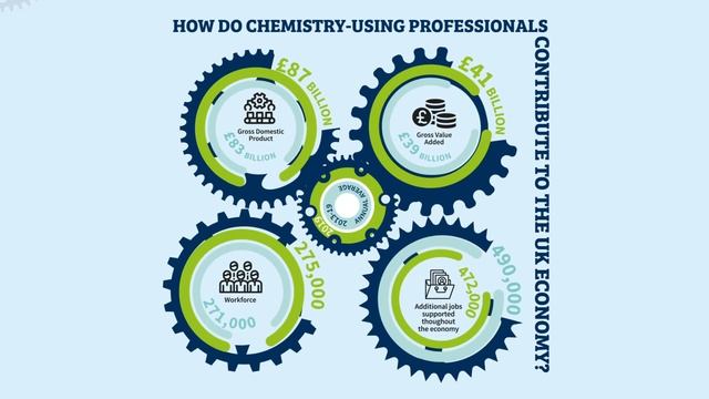 Chemistry’s contribution: Workforce trends and economic impact