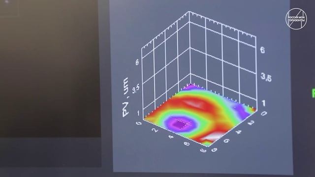 Россия — мои горизонты.  Видеоролик об образовании (10-11 класс) (12 декабря)