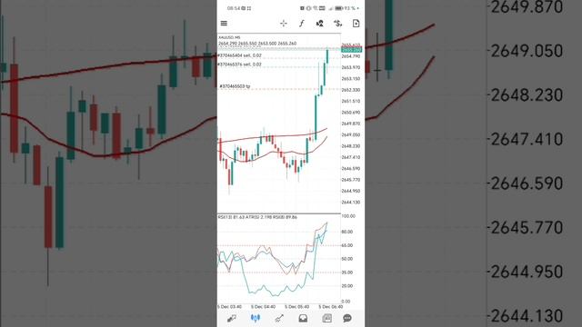 Gold trading - 234$ на балансе. Индикаторы rsi и atr отлично себя показывают в деле