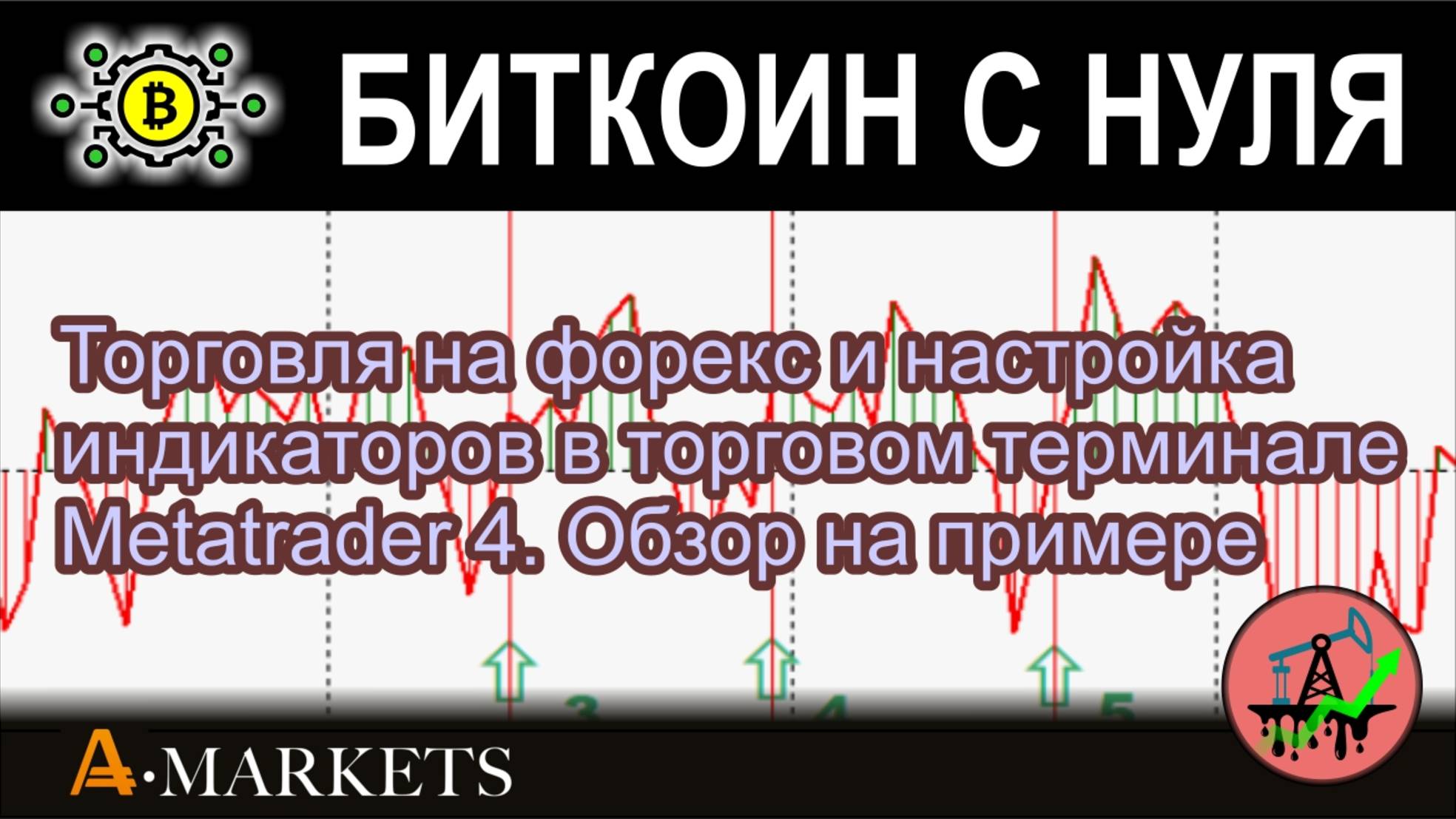 Торговля на форекс и настройка индикаторов в торговом терминале Metatrader 4. Обзор на примере