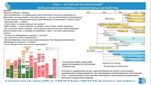 Операционные системы семейства Linux