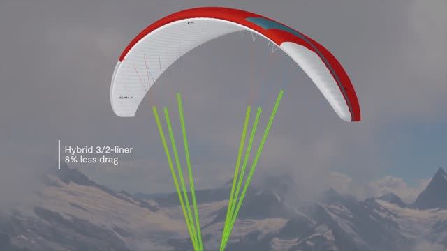 Ikuma 3 vs Ikuma 3 P   EN B+   Niviuk Paragliders