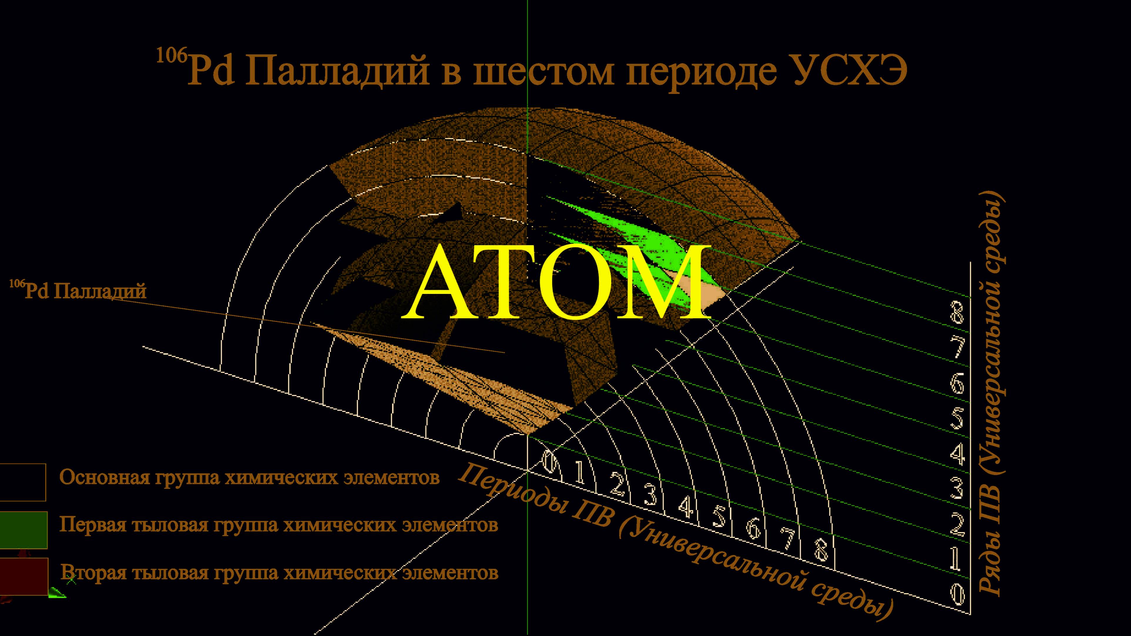 Атом