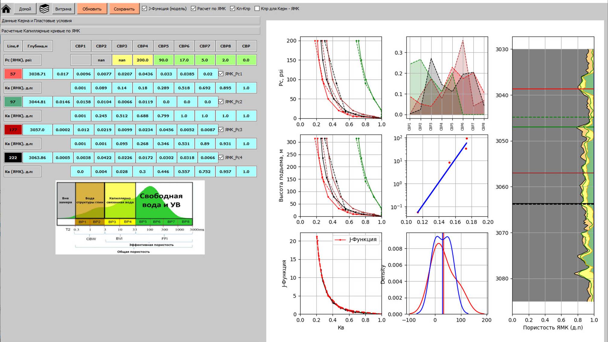 CMR Interpreter | Модуль интерпретации данных ЯМК. Расчет синтетических капиллярных кривых.