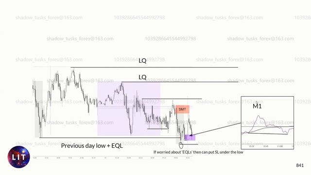 6 A New Approach to Entries