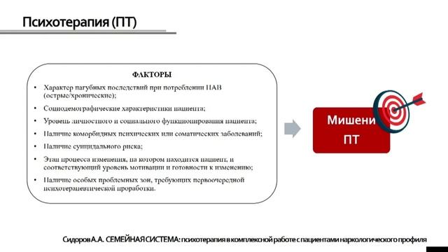 Сидоров АА Семейная система психотерапия в комплексной работе с пациентами наркологического профиля
