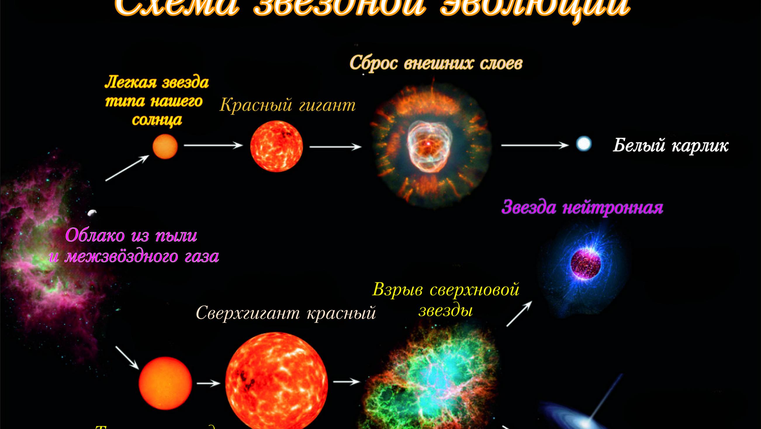 Популярно о черных дырах в космосе