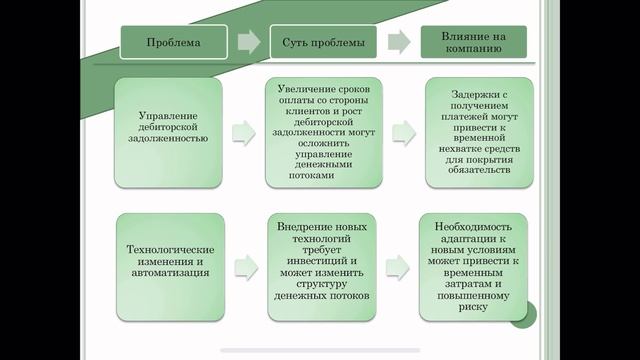 Бады_Эвиана_ОМ_ЭОБ201_Соврменные_проблемы_управления_денежными_потоками