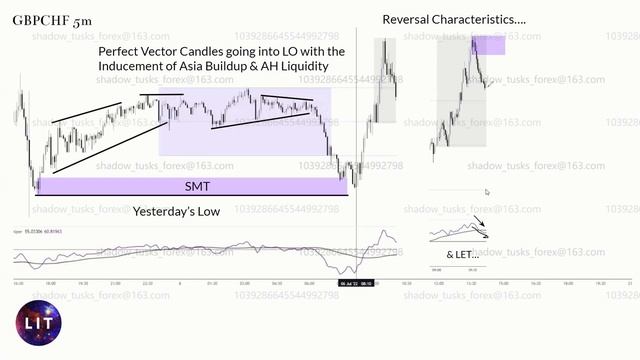 7 Entry Approach Example 1
