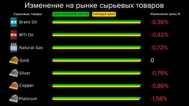 Cauvo Capital. Новости мировой экономики 10.12