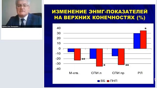 Заболевания, связанные с перегрузками и функциональным перенапряжением отдельных органов и систем