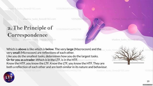 4 The Principle of Correspondence