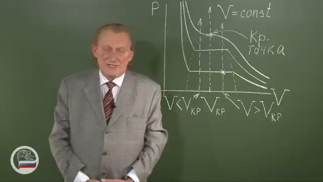 Критическое состояние эфира.
