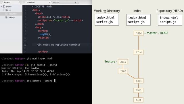 5.3 Git – Reset – Правка последнего коммита： commit --amend