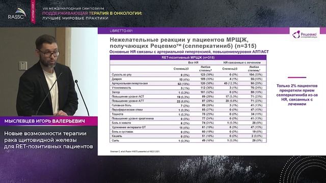 Сателлитный симпозиум на тему: "Инновационная терапия сегодня и завтра" от компании "Свикс Хэлскеа"