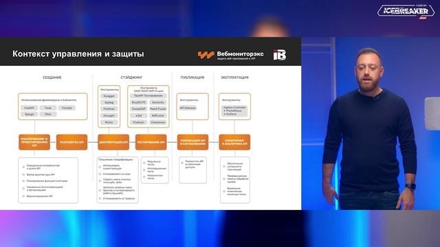 Защита API: что будет дальше?