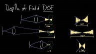 A Simple Guide to Depth of Field