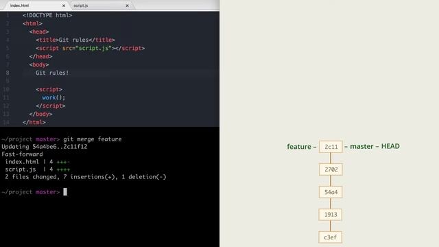 7.5 Git – Слияние – Полезный приём: сохранение веток с флагом --no-ff