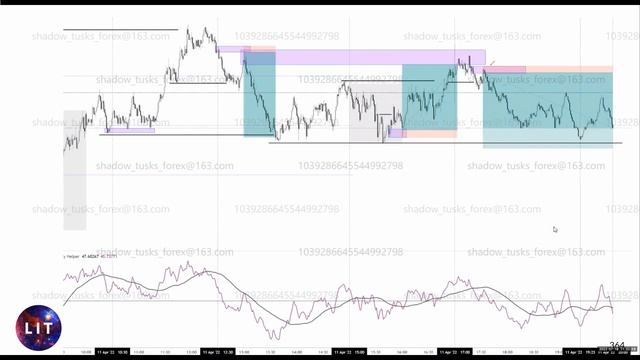 12 Intraday Trading Masterguide