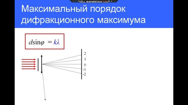 Дифракция