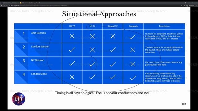 12 Situational Approaches