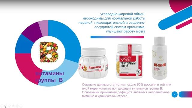 Роль витаминов и микроэлементов в организме