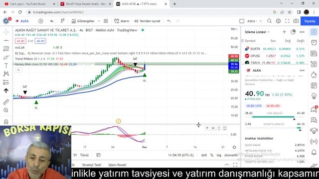 CANLI YAYINDA HİSSELERİMİZE BAKALIM