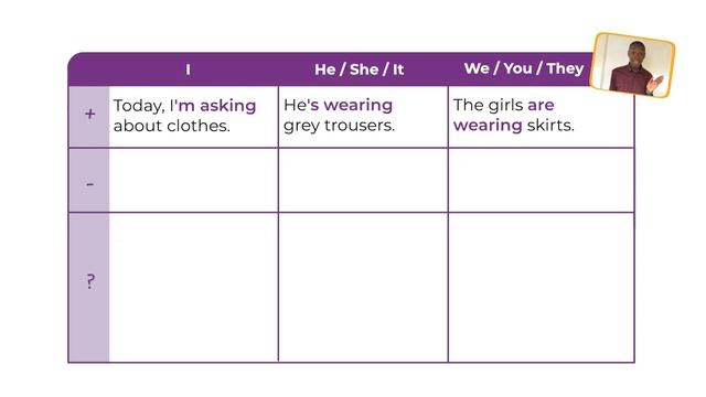 Own it 1 Unit 5.2 Language in Action