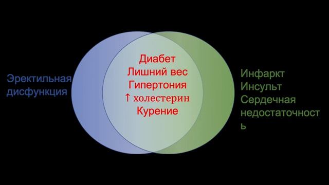 Нарушение потенции - лечение у кардиолога