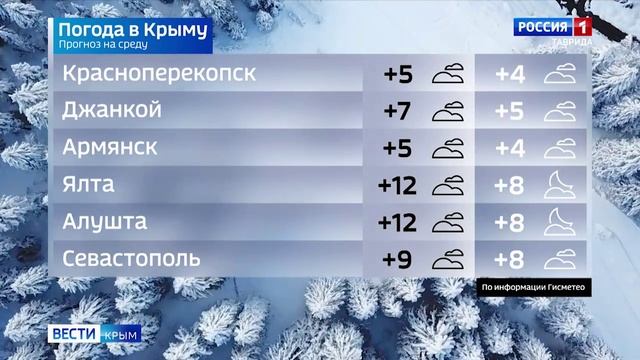 Прогноз погоды на 11 декабря