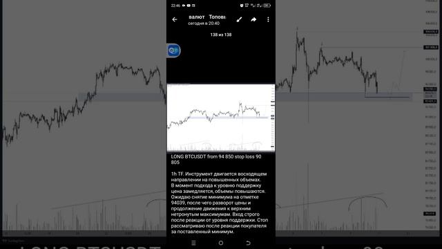 Куда движется BTCUSDT? Прогноз цены и анализ тренда"