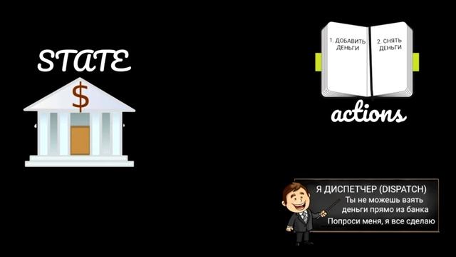 1. Redux и React. Все о Redux. Понятная теория для всех. React + redux.