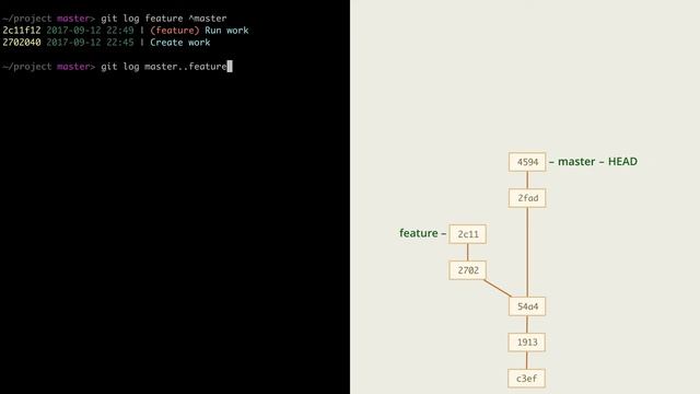 6.3 Git – Просмотр – Диапазоны коммитов для git log и не только