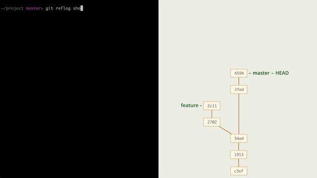3.11 Git – Ветки – История переключений веток： лог ссылок reflog