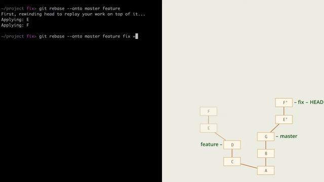 9.4 Git – Перемещение коммитов – Перенос части ветки, rebase --onto