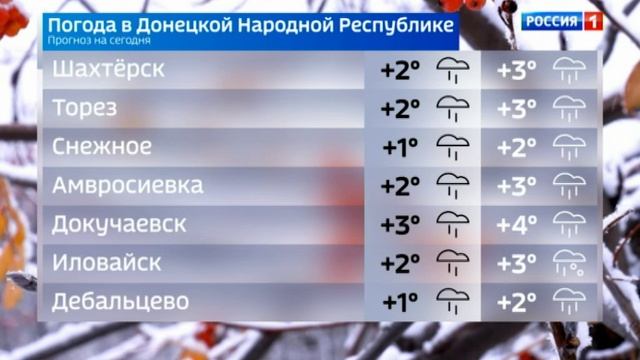 ☁️  Погода в Донецкой Народной Республике 10 декабря