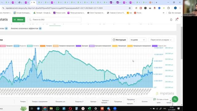 Как выбрать товар для закупки в Китае