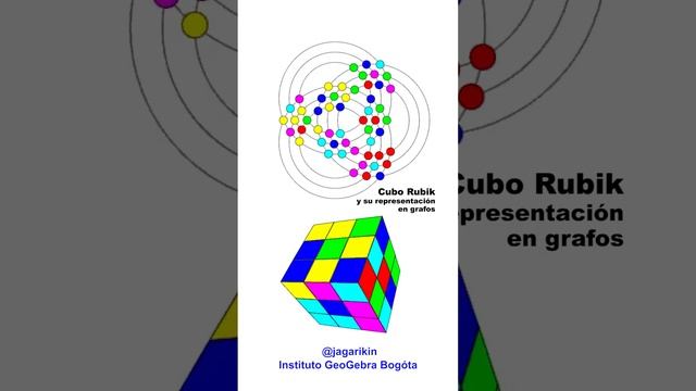 Grafos Rubik video twitter