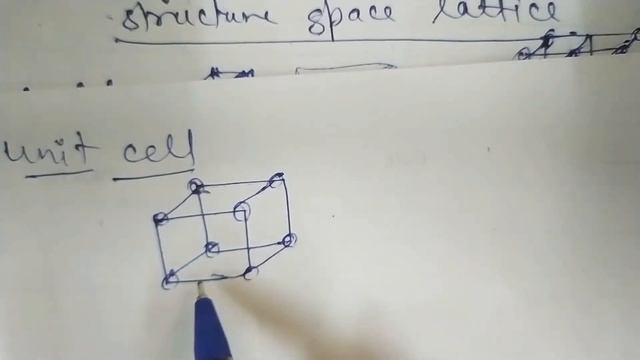 Unit cell and & types of unit cell