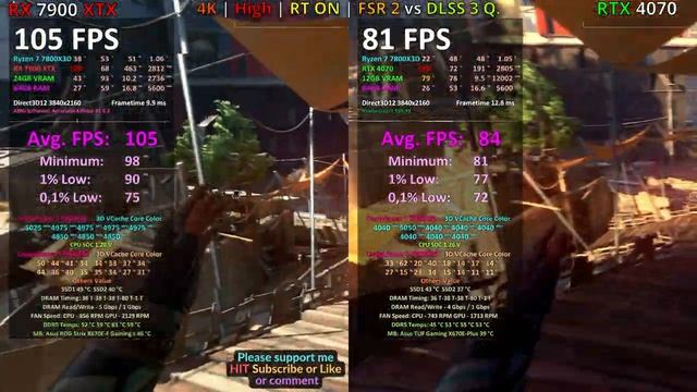 AMD RX 7900 XTX 24GB vs NVIDIA RTX 4070 12GB 1080p 1440p 4K