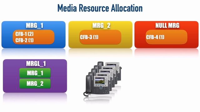 07_001. Selecting Media Resources