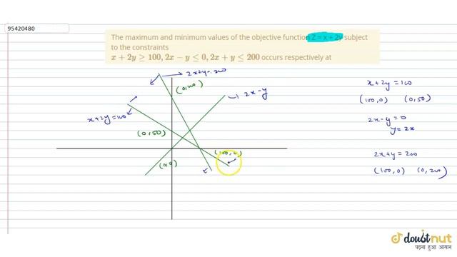 The maximum and minimum values of the objective function Z = x + 2y  subject to the constraints