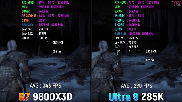 Ryzen 7 9800X3D vs Core Ultra 9 285K - Test in 10 Games