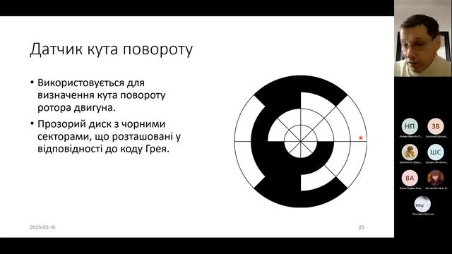 3-6-3. Лічильник Грея