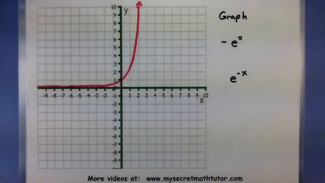 Pre-Calculus - Applying reflection transformations to a function