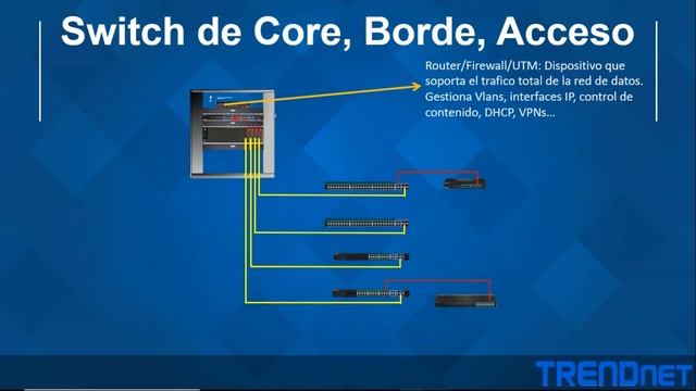 TRENDnet - Haciendo negocio con equipos de red industrial TRENDnet y beneficios para partner