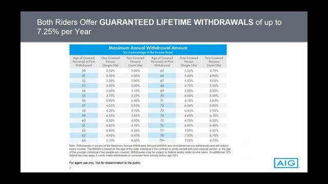 IAMS Proprietary Suite of Products