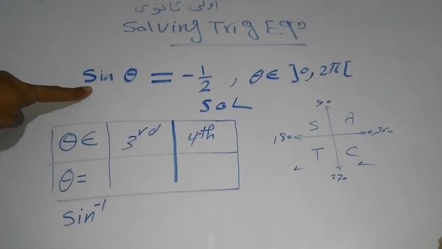 Solving  equation  sin(x) =-1/2  أولى ثانوي ss={210, 330} or {7/6 pi ,11/6 pi}